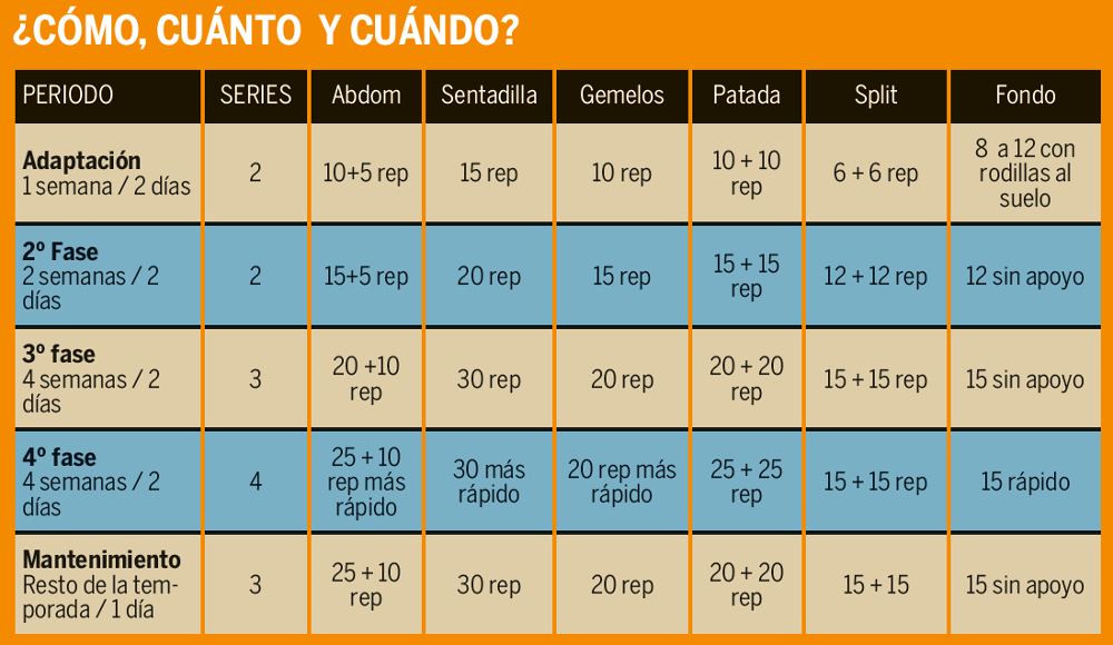 Rutina de entrenamiento para aumentar fuerza