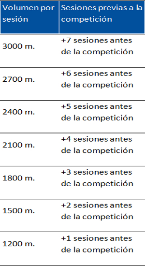 Natacion entrenamiento para adelgazar