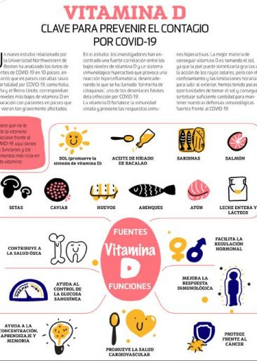 Vitamina D infografia
