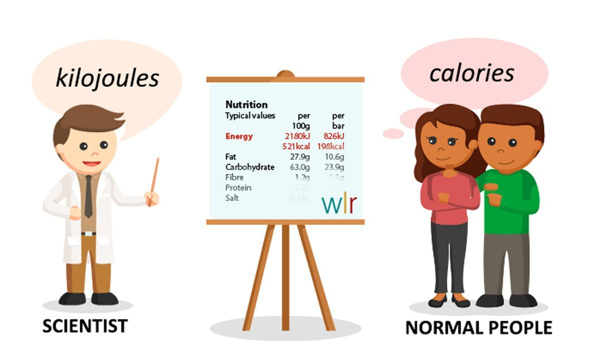 Calorias, kilocalorías y kilojulios Calorias, kilocalorías y kilojulios