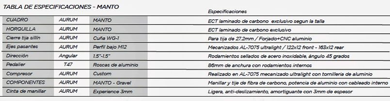 Tabla de especificaciones Aurum Manto 1