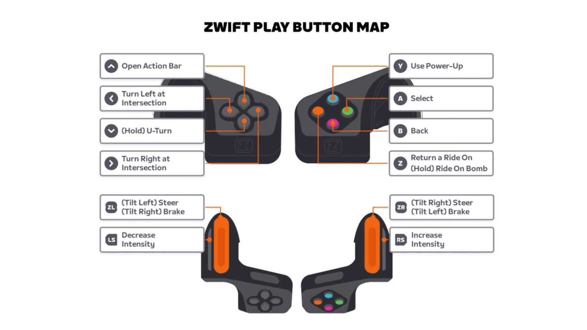 Zwift Play PR 05 2023 button map 16x9