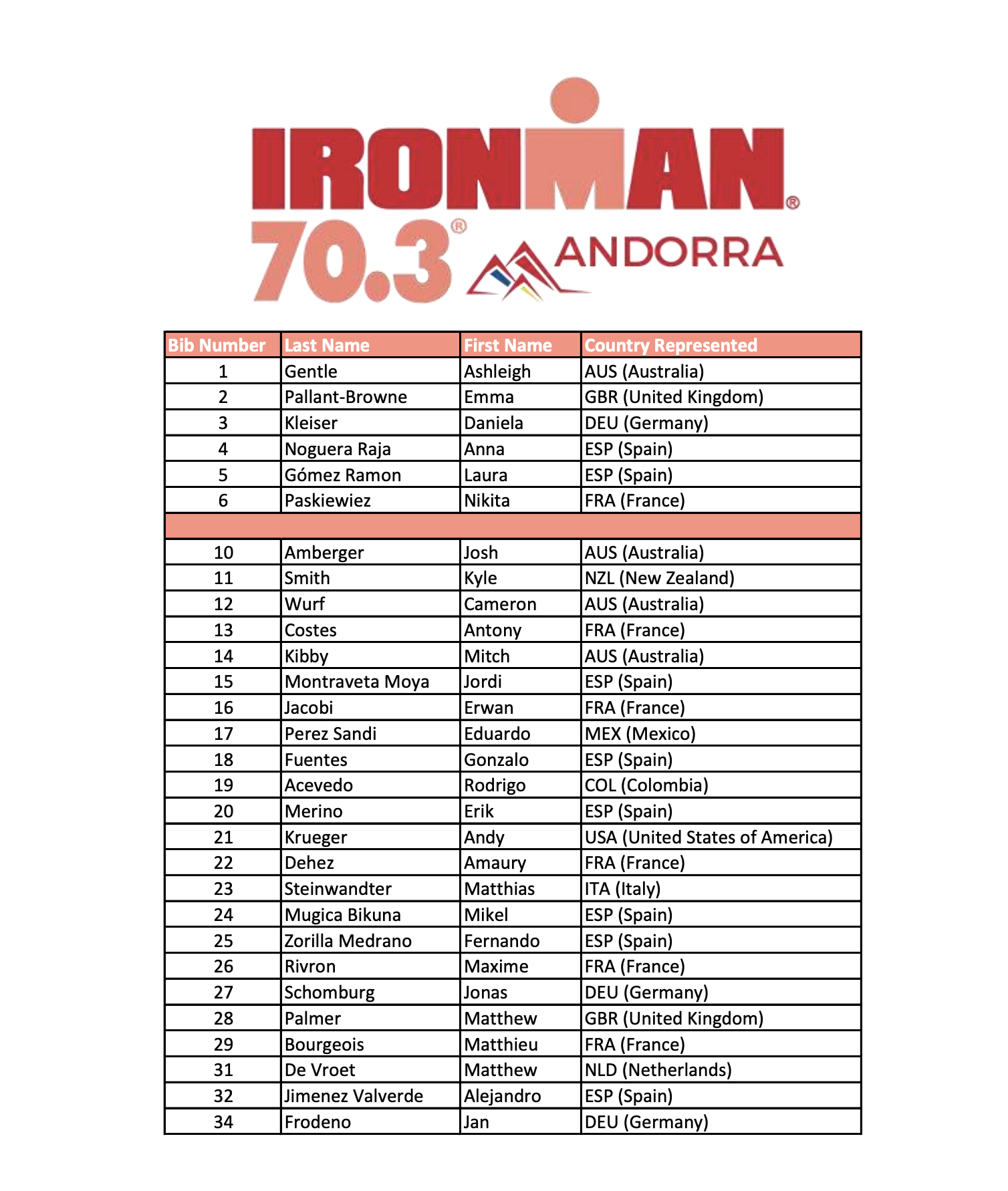 Captura de pantalla 2023 06 28 a las 13.00.42