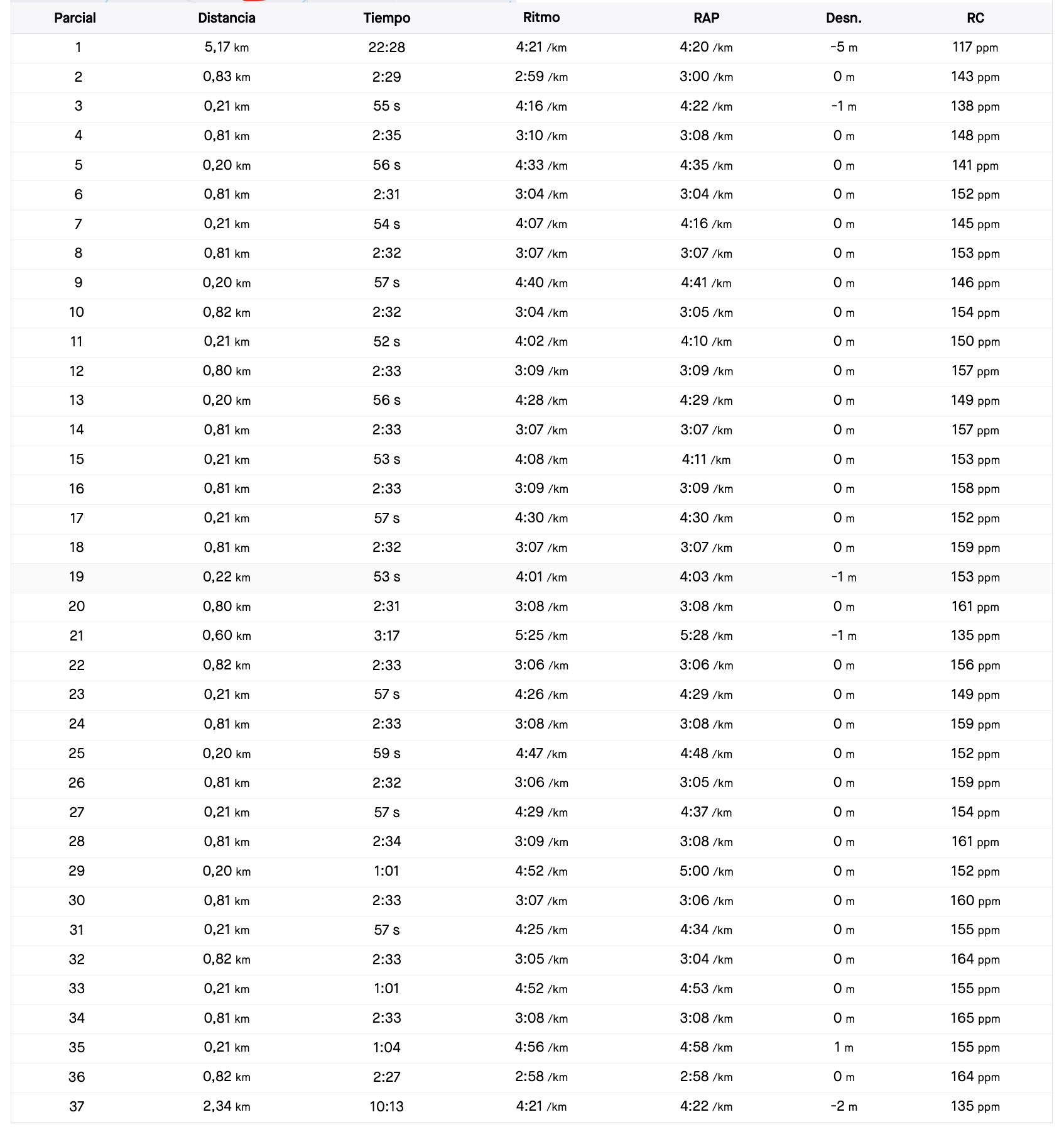 Captura de pantalla 2023 07 05 a las 10.11.55