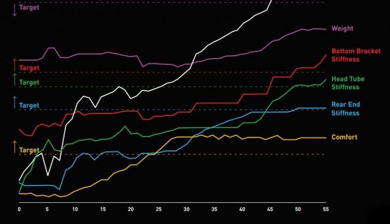 La simulación virtual Front Loading Development ha sido una herramienta importantísima en el desarrollo de la nueva Tarmac