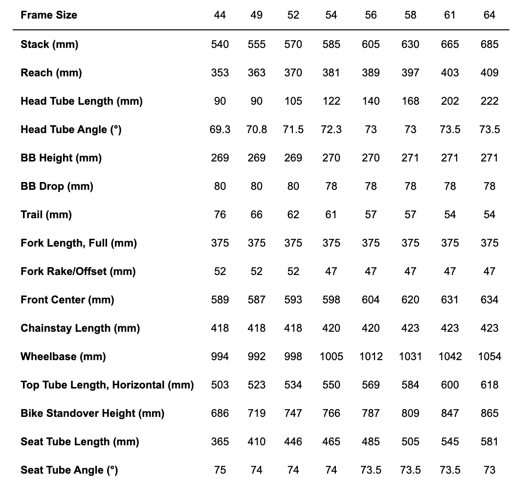 Roubaix SL8 Geo Chart