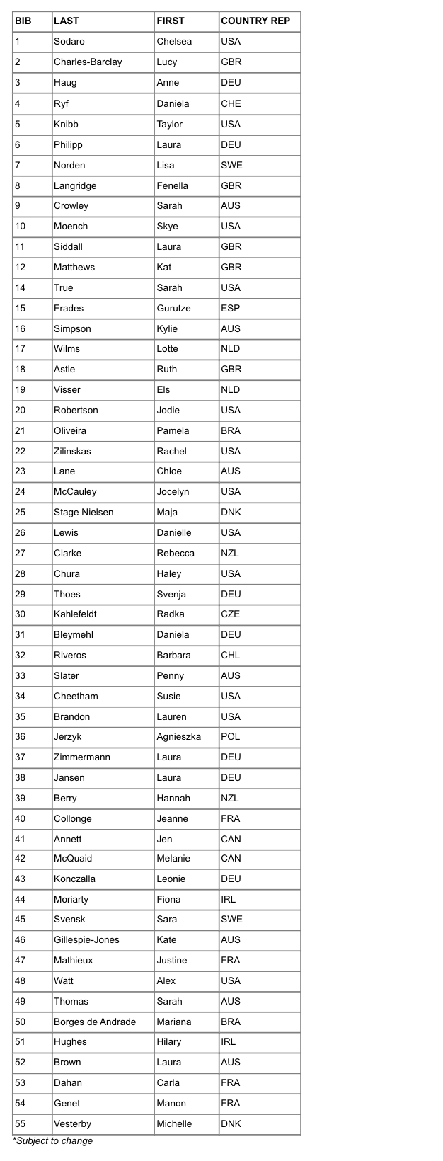 Captura de pantalla 2023 09 27 a las 16.52.56