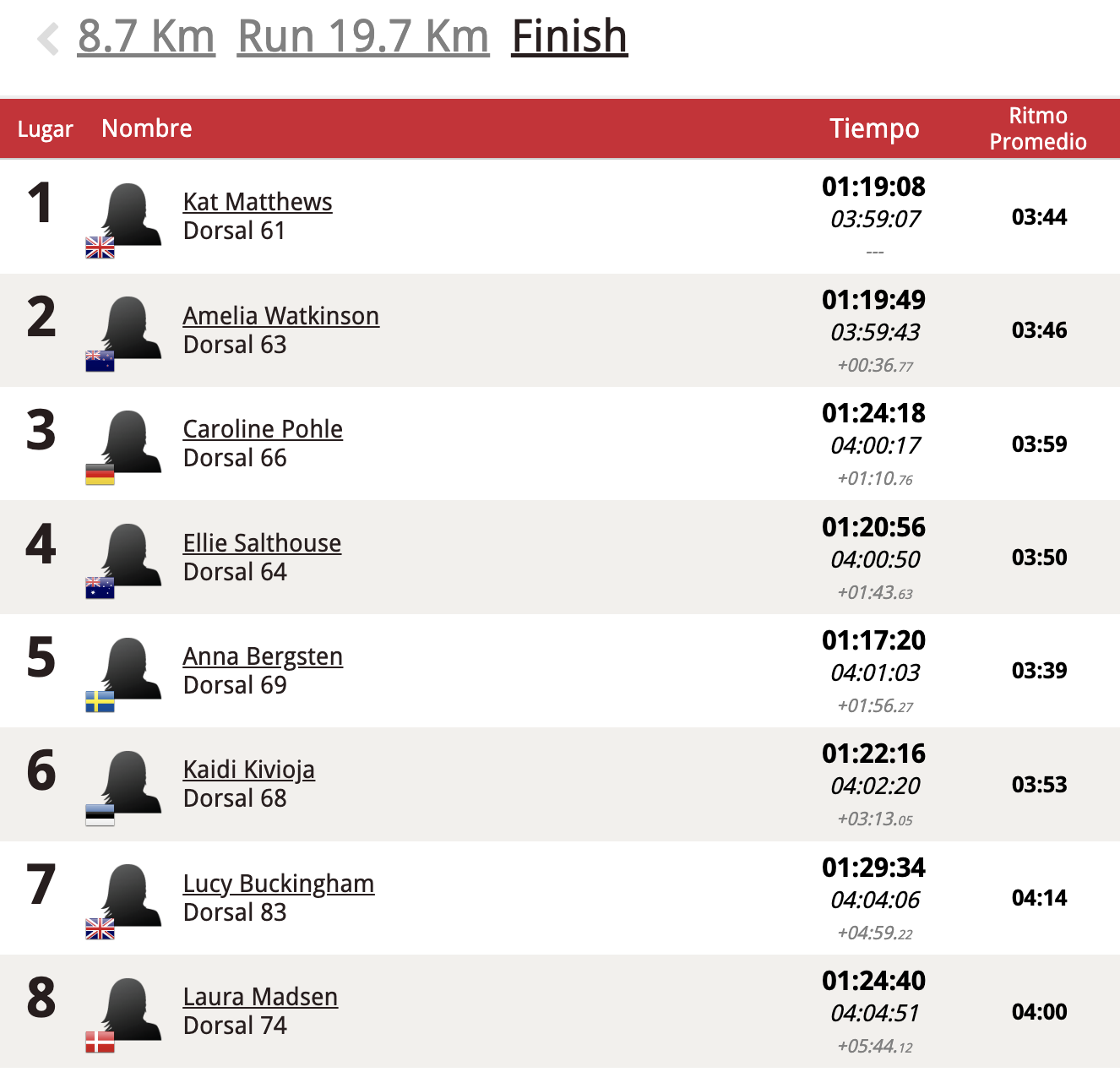 Captura de pantalla 2023 12 08 a las 10.18.11