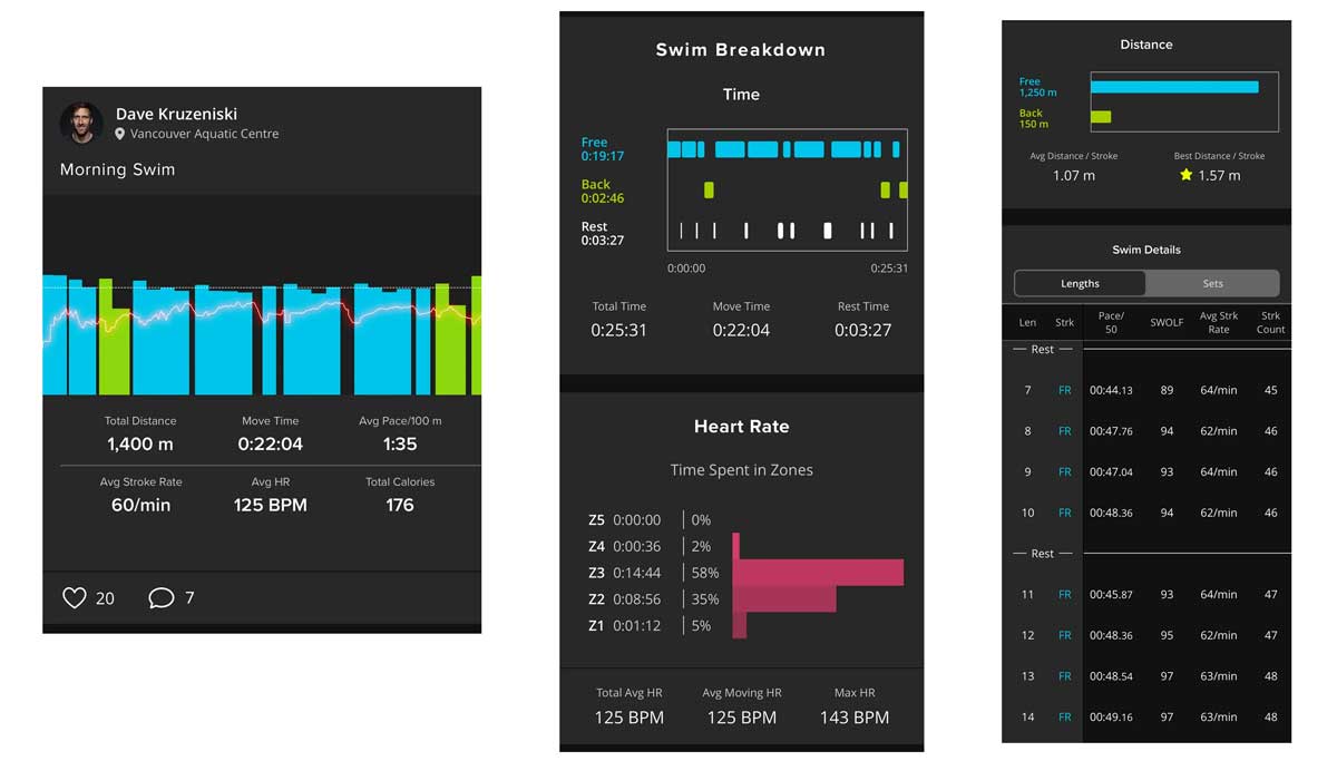 La app de FORM permite analizar los datos en detalle al acabar la sesión La app de FORM permite analizar los datos en detalle al acabar la sesión