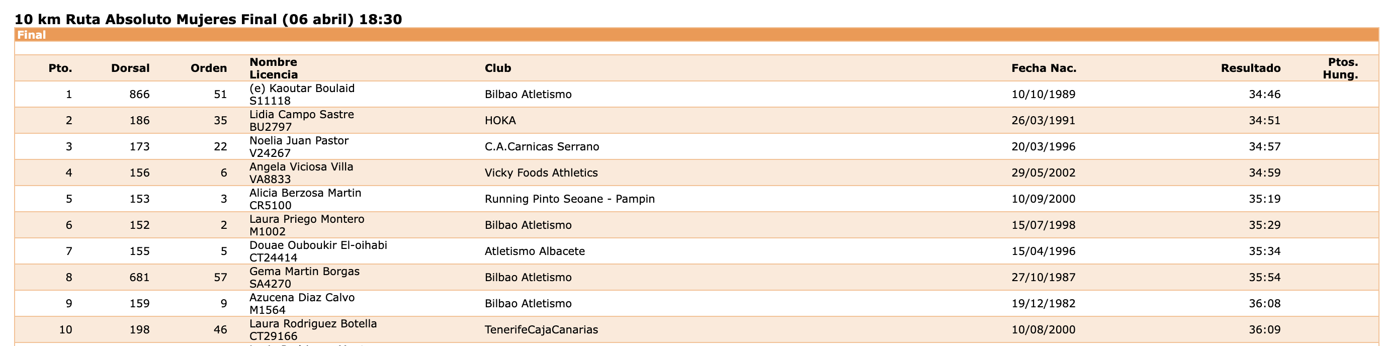 Captura de pantalla 2024 04 09 a las 9.47.25