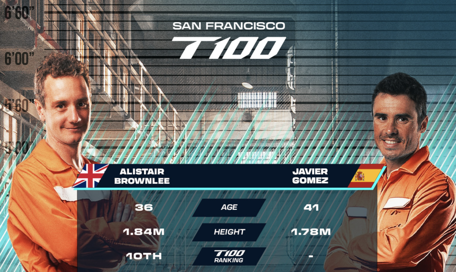 Noya y Brownlee vuelven a verse las caras en San Francisco.