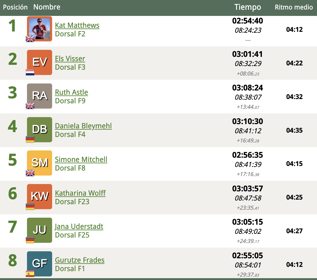 Captura de pantalla 2024 07 14 a las 17.06.36