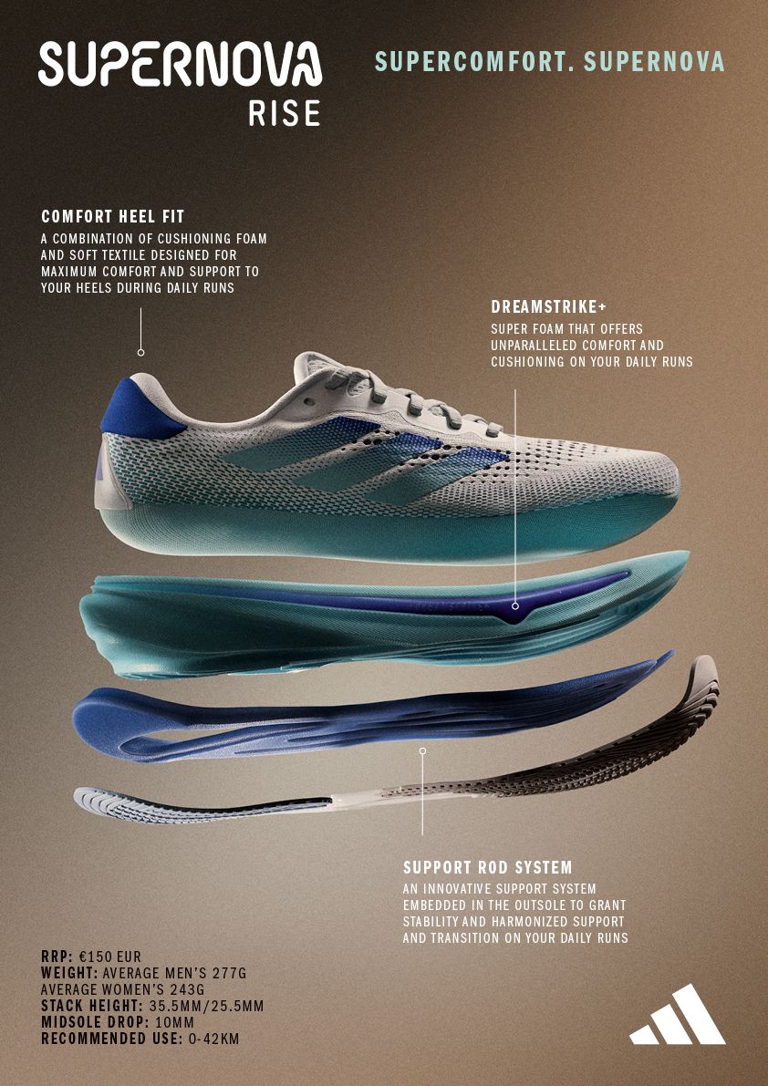 adidas Supernova NEW COL Factsheet v3 2