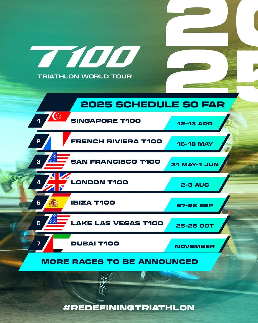 2025 T100 Venue Dates 