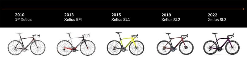Evolucion LAPIERRE Xelius DRS