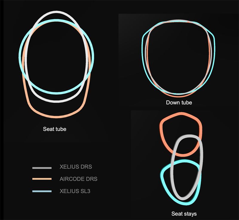 Seccion Tubos LAPIERRE Xelius DRS