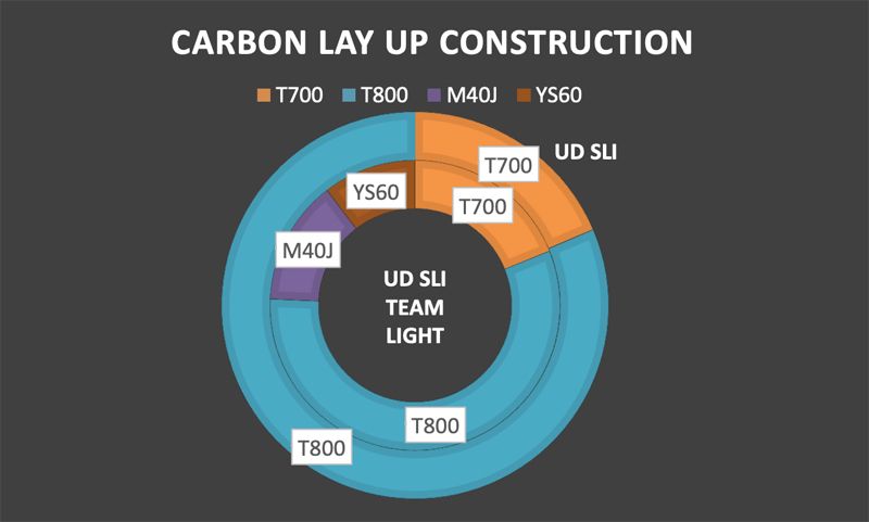 Fibras Carbono LAPIERRE Xelius DRS