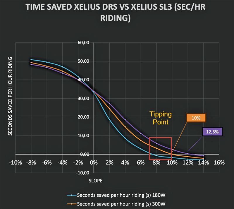 Ventaja aerodinamica