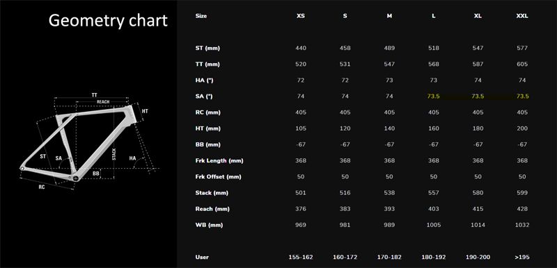 Geometria LAPIERRE Xelius DRS