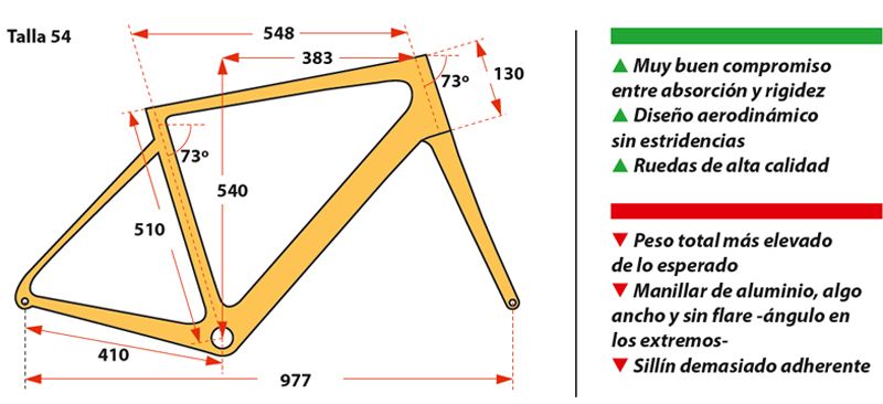 Geometria Geometria