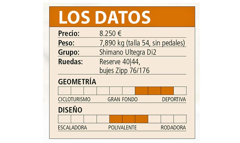 cuadro datos cuadro datos