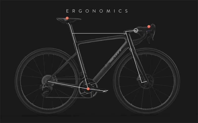 Ergonomia Ergonomia