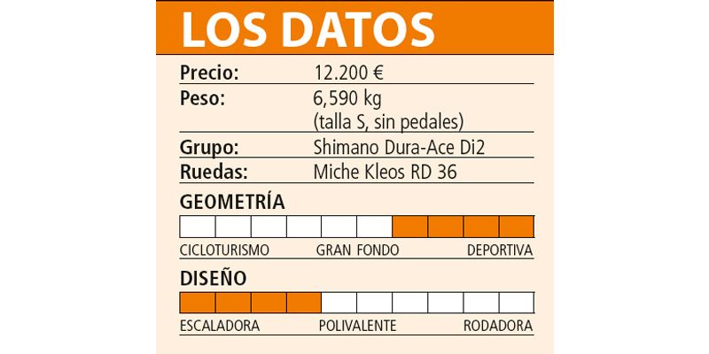 Cuadro Los Datos Cuadro Los Datos