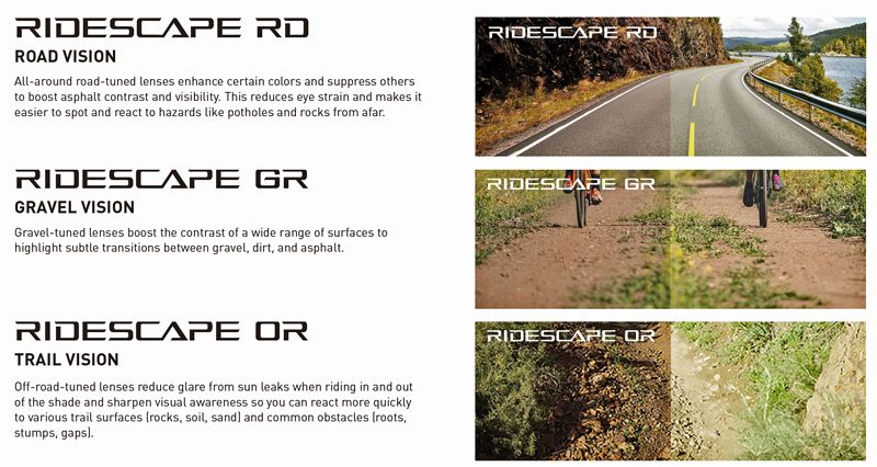 Tecnología Ridescape