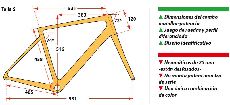 Geometria Geometria