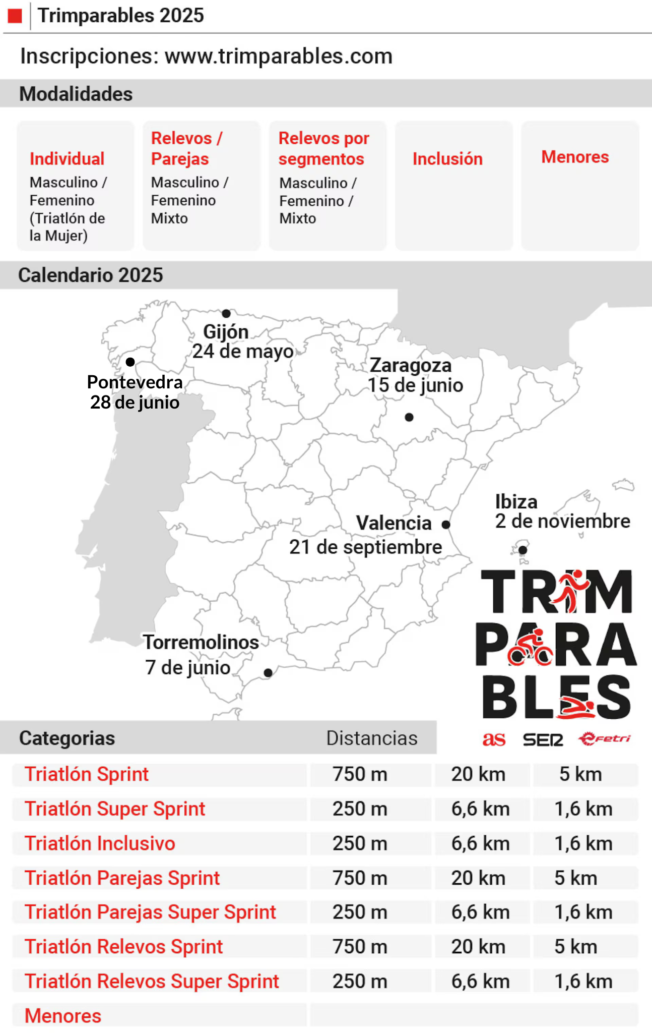 TRIMPARABLES MODIFICADO TRIMPARABLES MODIFICADO