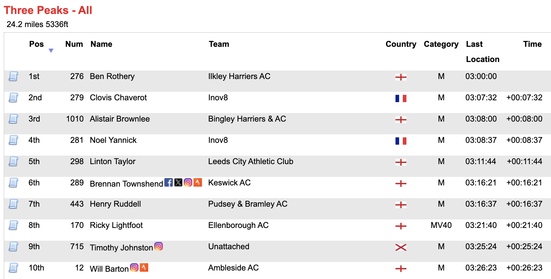 Captura de pantalla 2025 04 26 a las 18.41.51