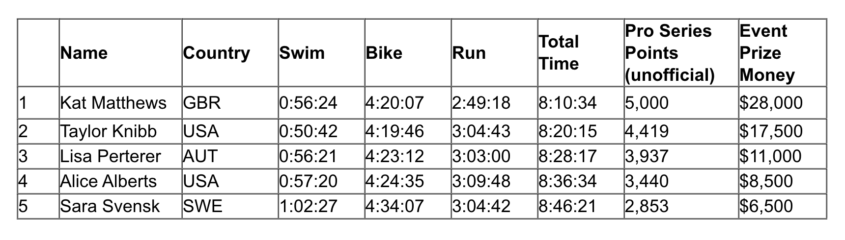 Captura de pantalla 2025 04 27 a las 7.50.43 Captura de pantalla 2025 04 27 a las 7.50.43