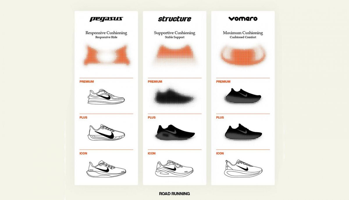 Nike road running footwear lineup Nike road running footwear lineup