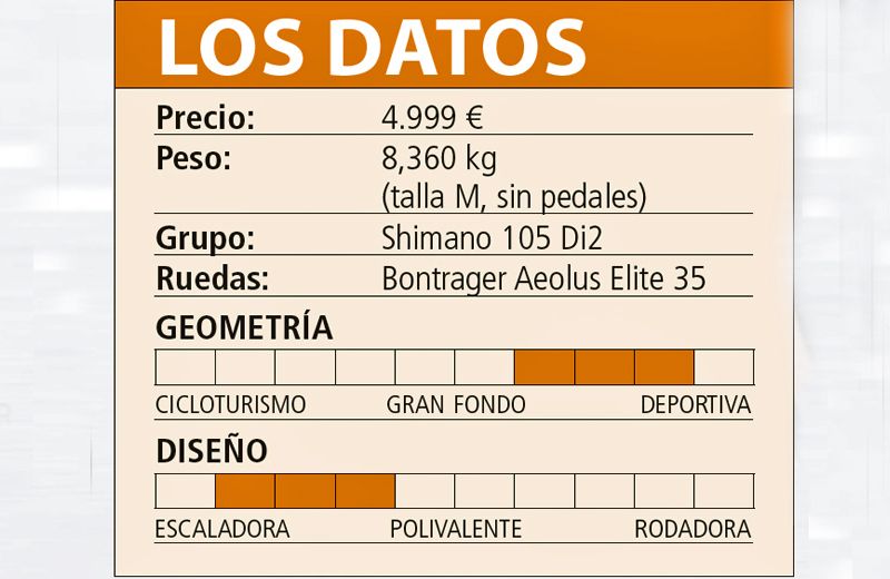 Cuadro Datos Cuadro Datos