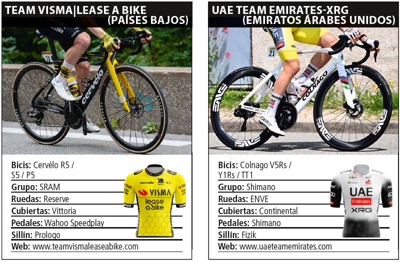 11 Bicis Visma y UAE 11 Bicis Visma y UAE
