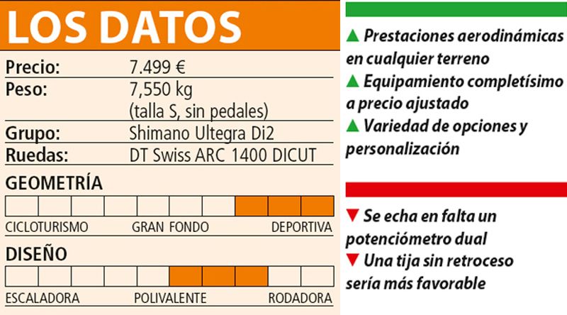 Cuadro Datos Dare Prestige Ace AFO S8 Cuadro Datos Dare Prestige Ace AFO S8