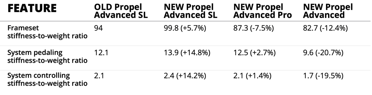Eficiencia Giant Propel 2027