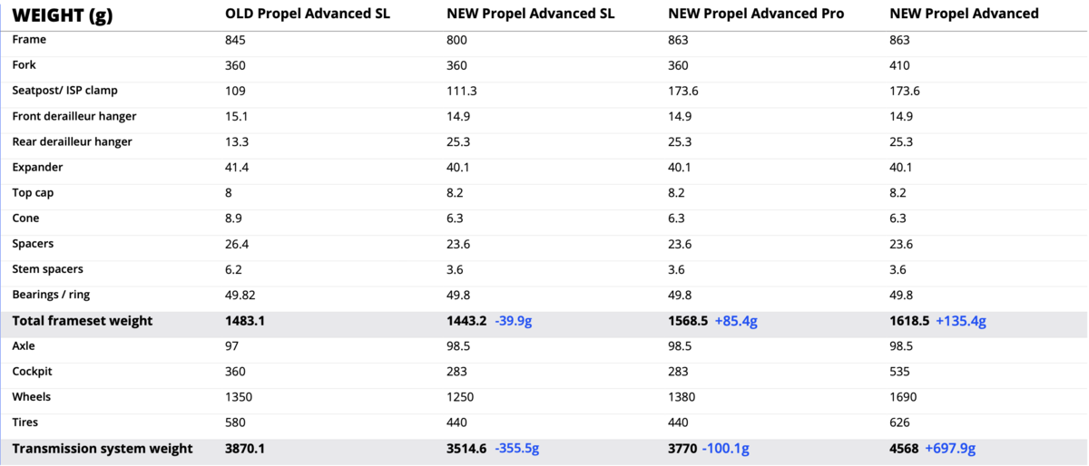 Giant Propel 2027 Pesos