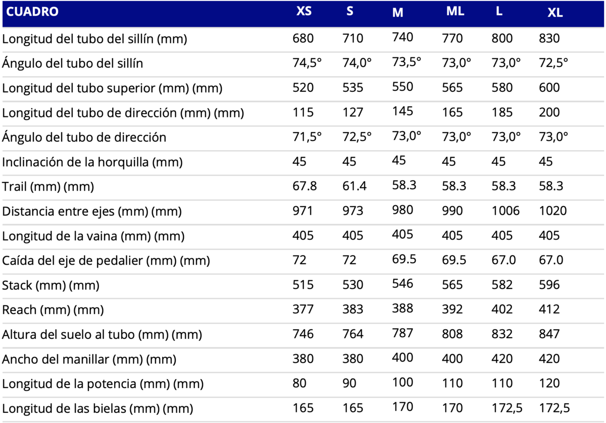 Geometría Giant Propel 2027