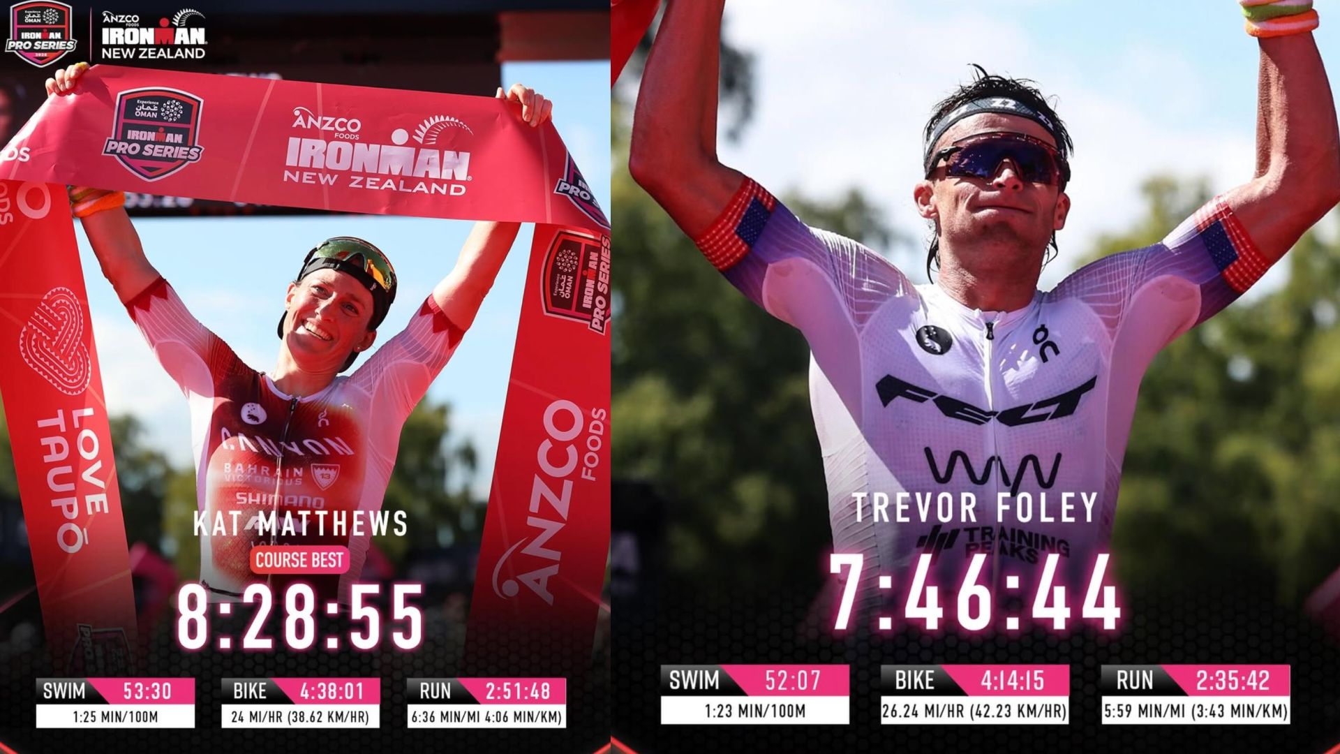 Victoria del estadounidense Trevor Foley y la británica Kat Matthews.