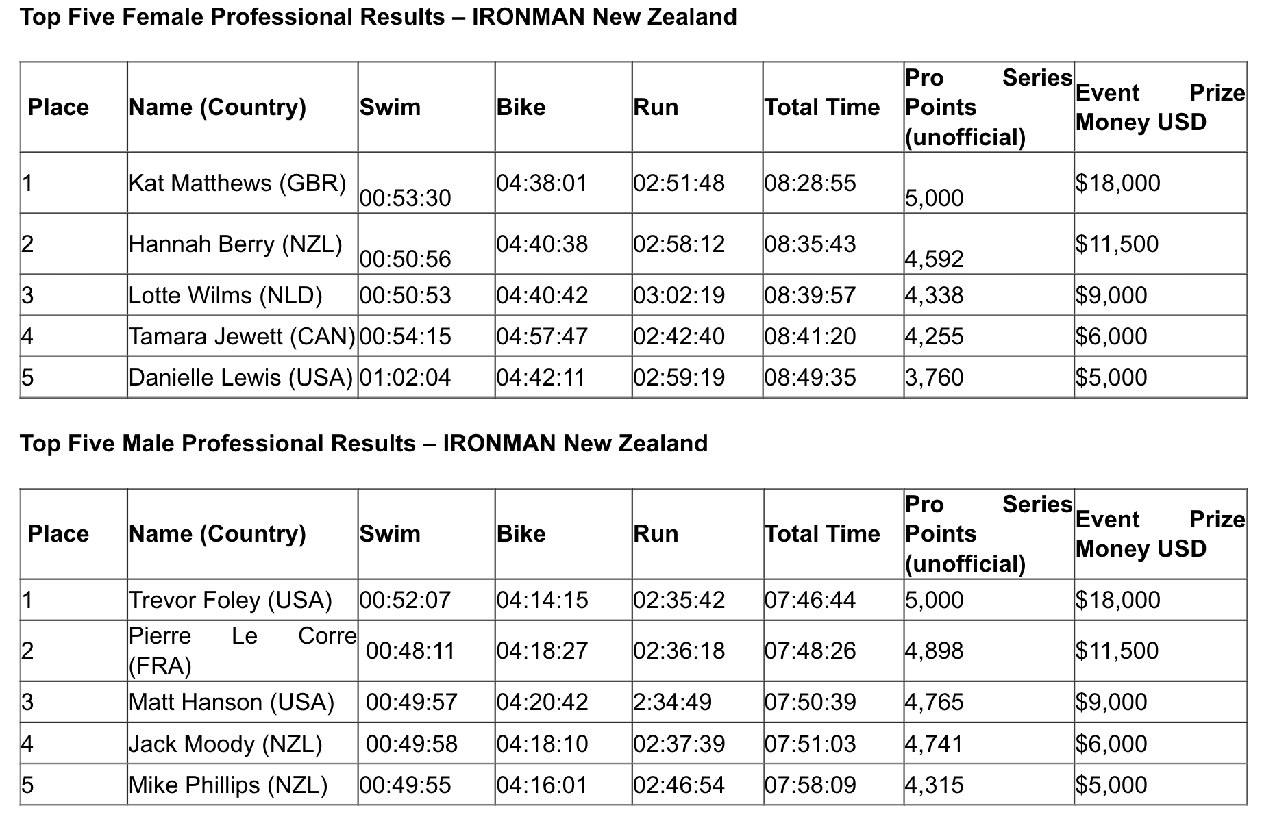 Captura de pantalla 2026 03 07 a las 9.35.43