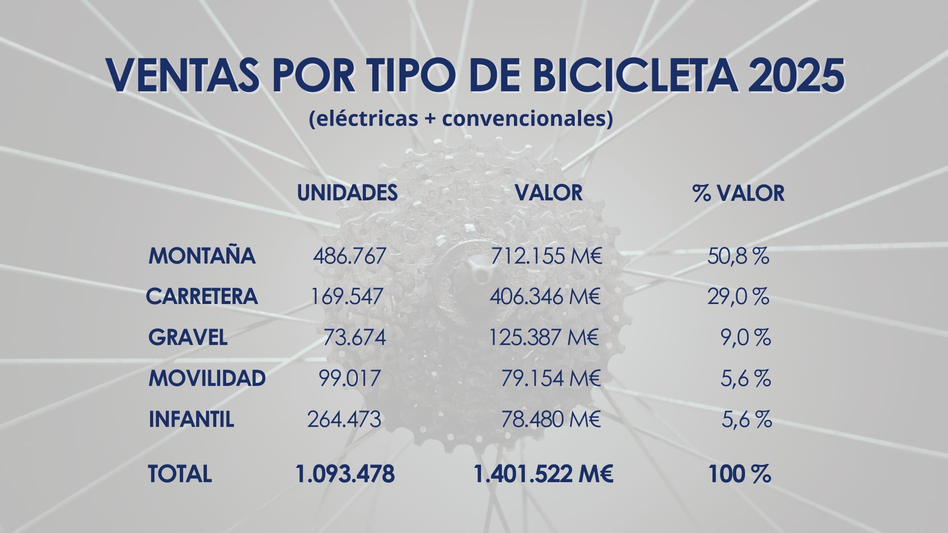 Tipos de bicicletas