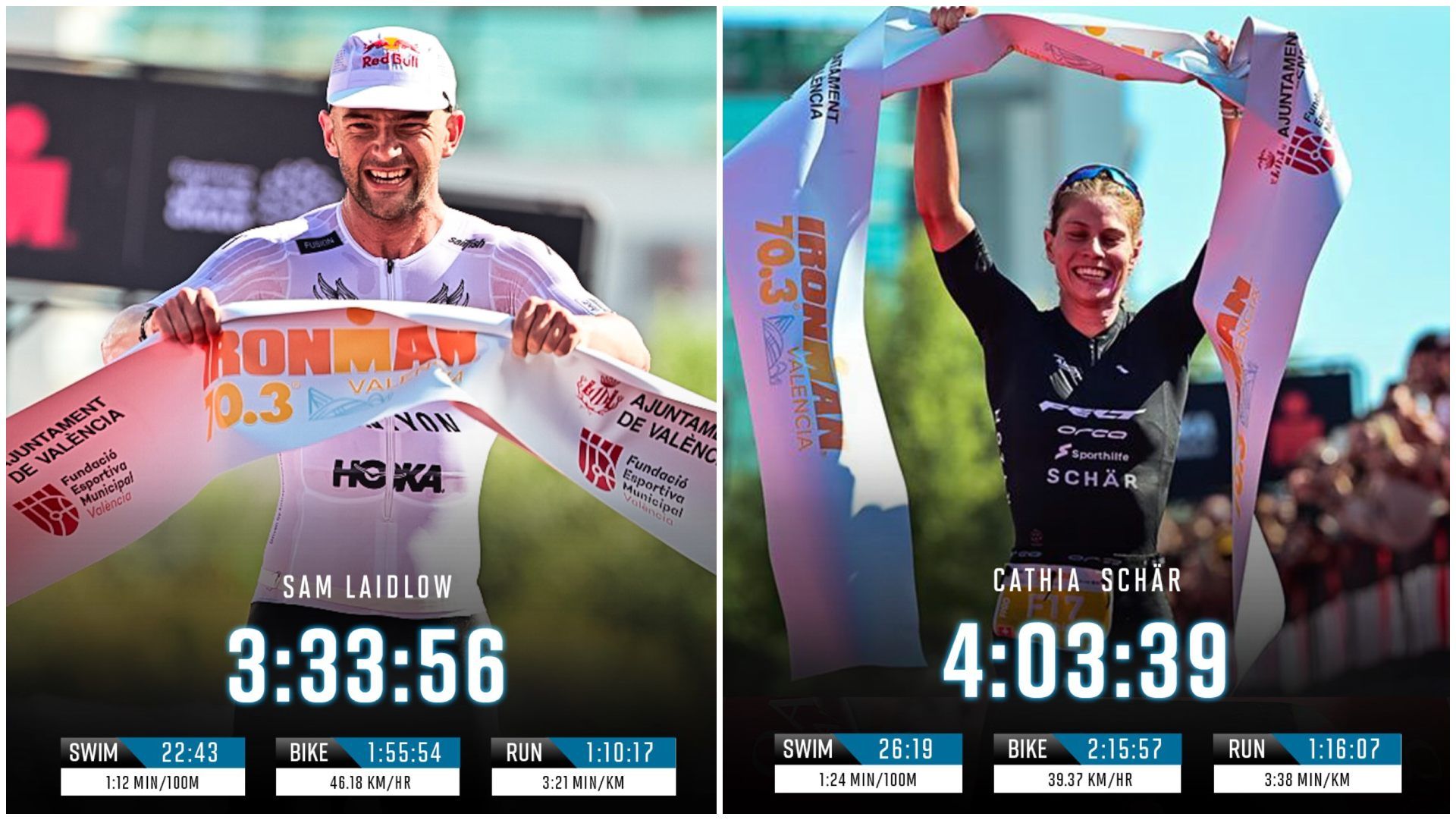 Sam Laidlow y Cathia Schär (SUI) ganan el IRONMAN 70.3 de Valencia. 