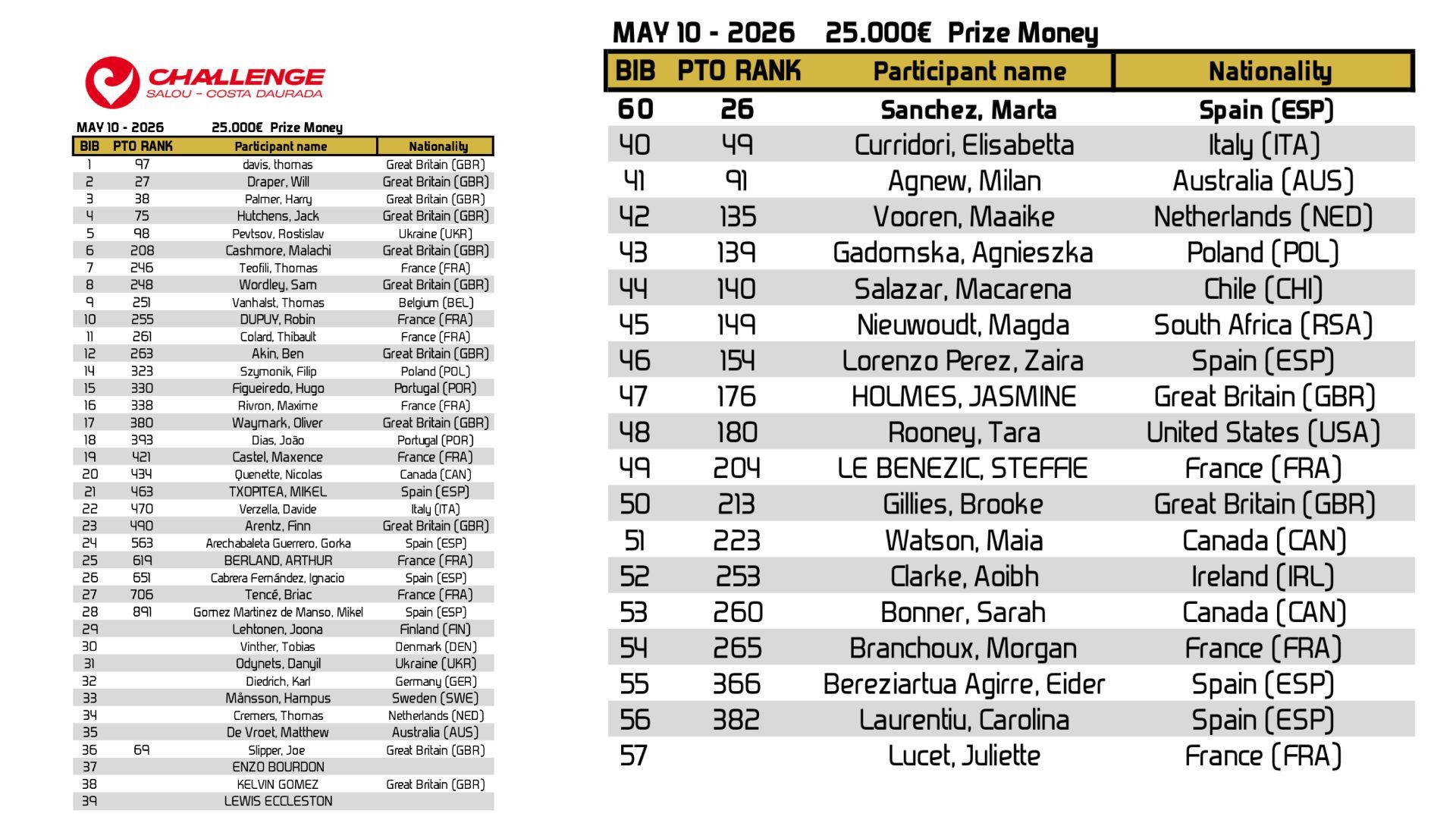 LISTA DE SALIDA ÉLITE (MASCULINA-FEMENINA).