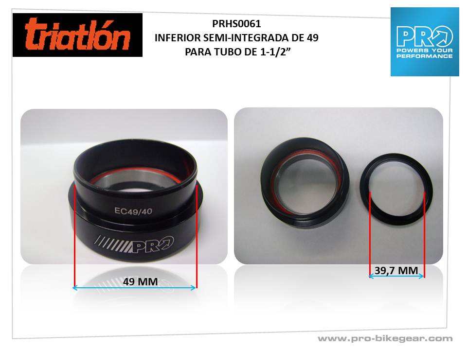 Tutorial Direcciones