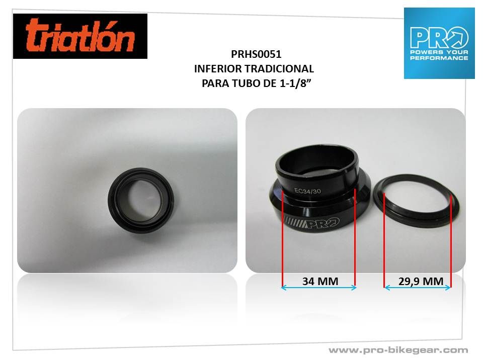 Tutorial Direcciones
