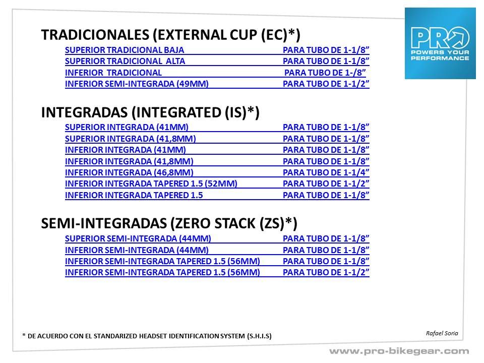 Tutorial Direcciones