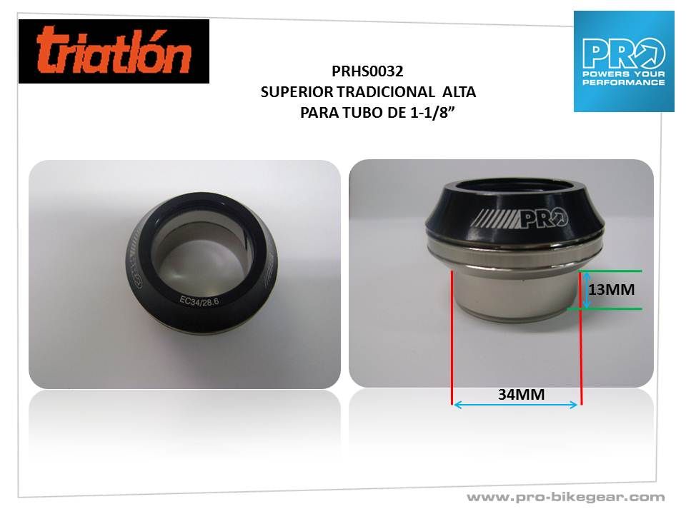 Tutorial Direcciones