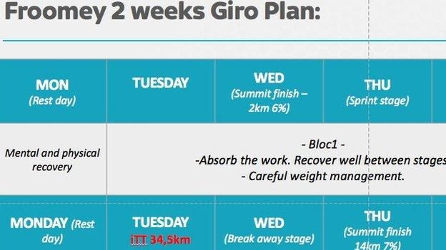 Documentos Sky Froome Giro de Italia 2018
