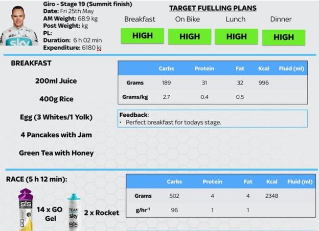 Documentos Sky Froome Giro de Italia 2018